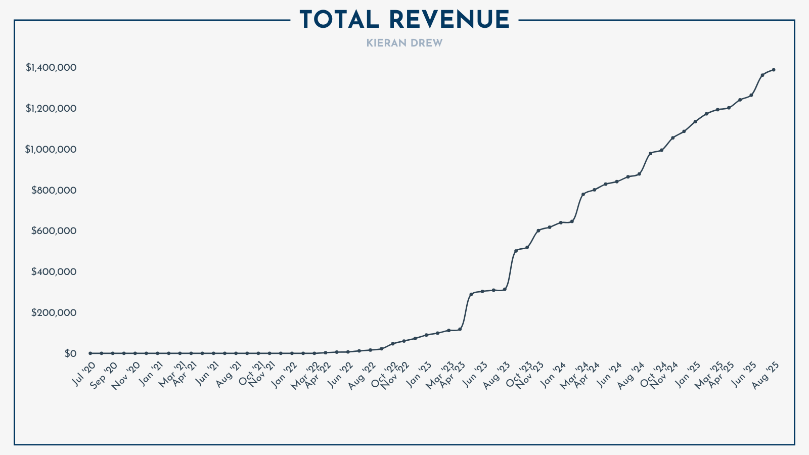I Lost $18,000 Last Month (August’s Monthly Memo)