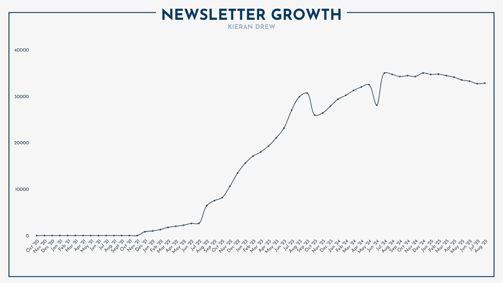 I Lost $18,000 Last Month (August’s Monthly Memo)